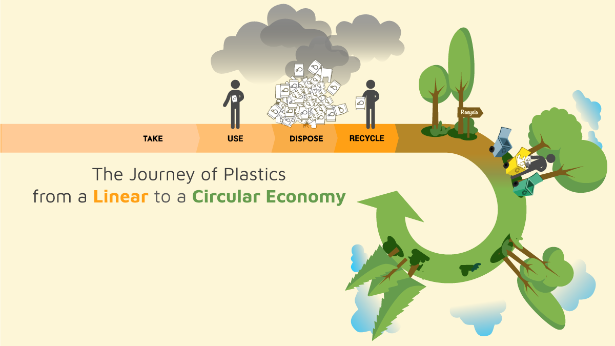 Il viaggio della plastica da un'economia lineare a un'economia circolare
